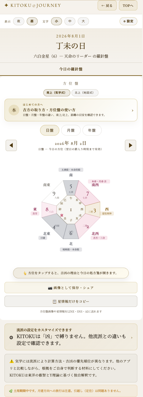 今日の羅針盤と凶方表示