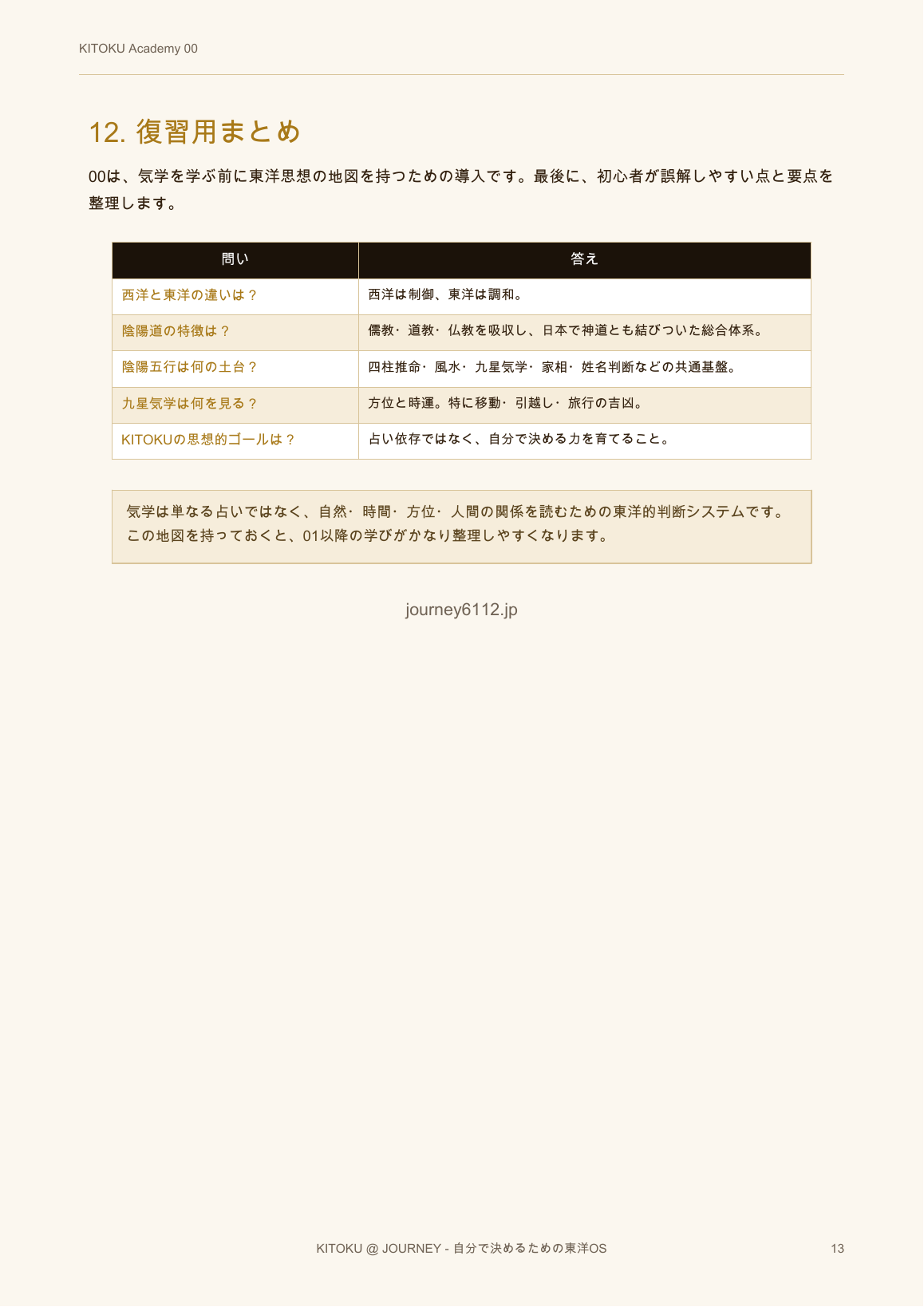 00 東洋思想の地図 13ページ目