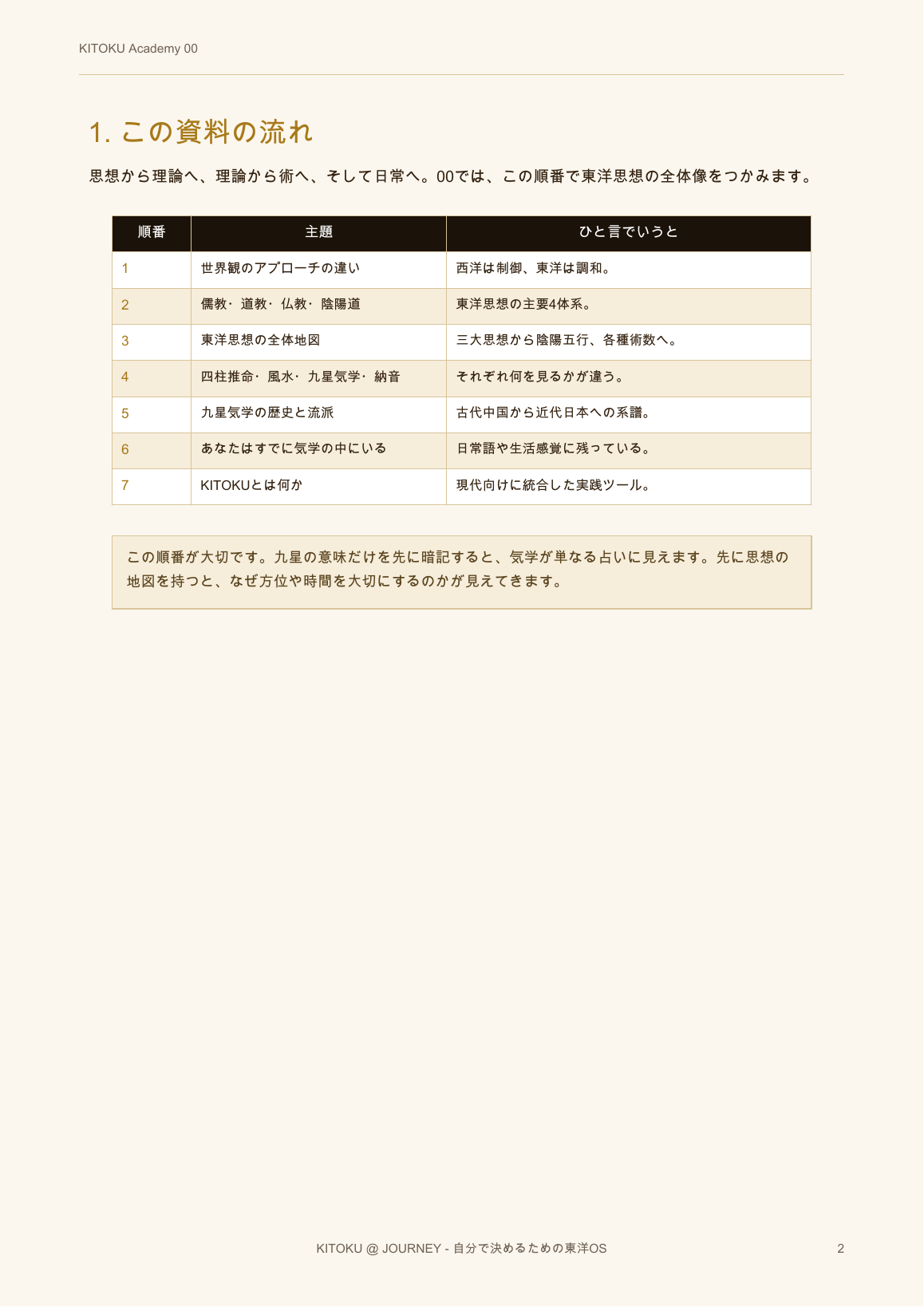 00 東洋思想の地図 2ページ目