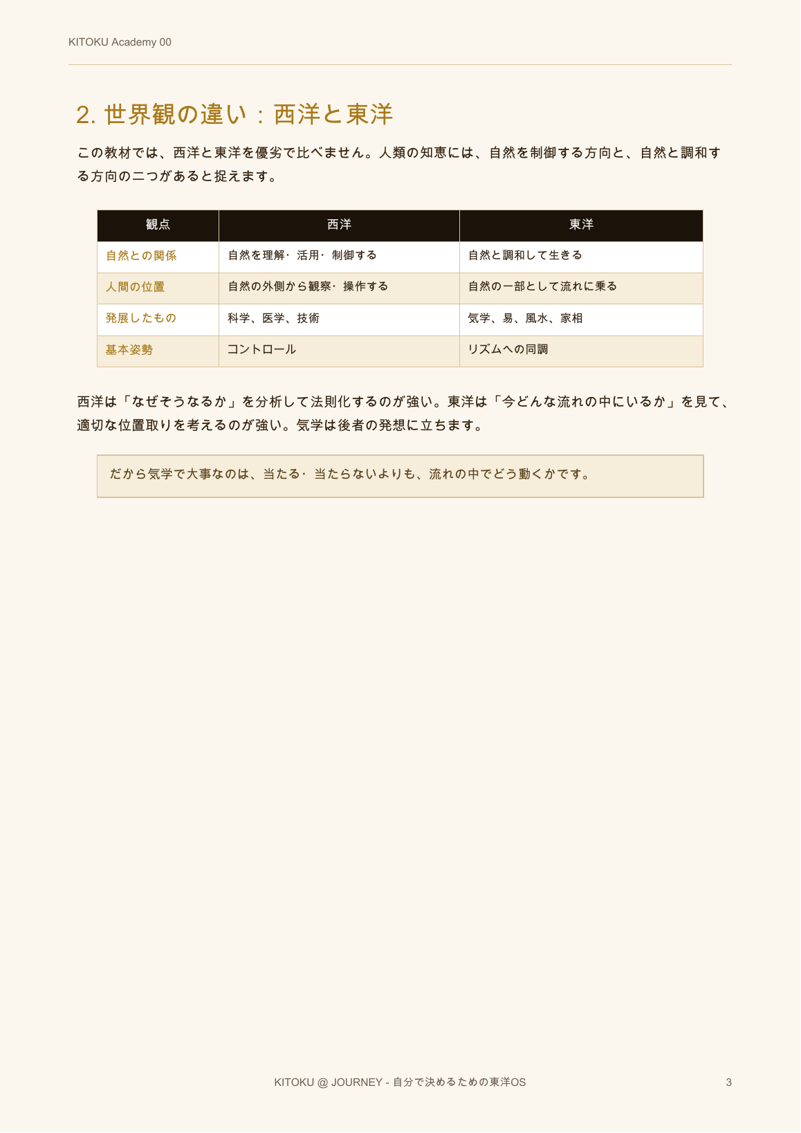 00 東洋思想の地図 3ページ目