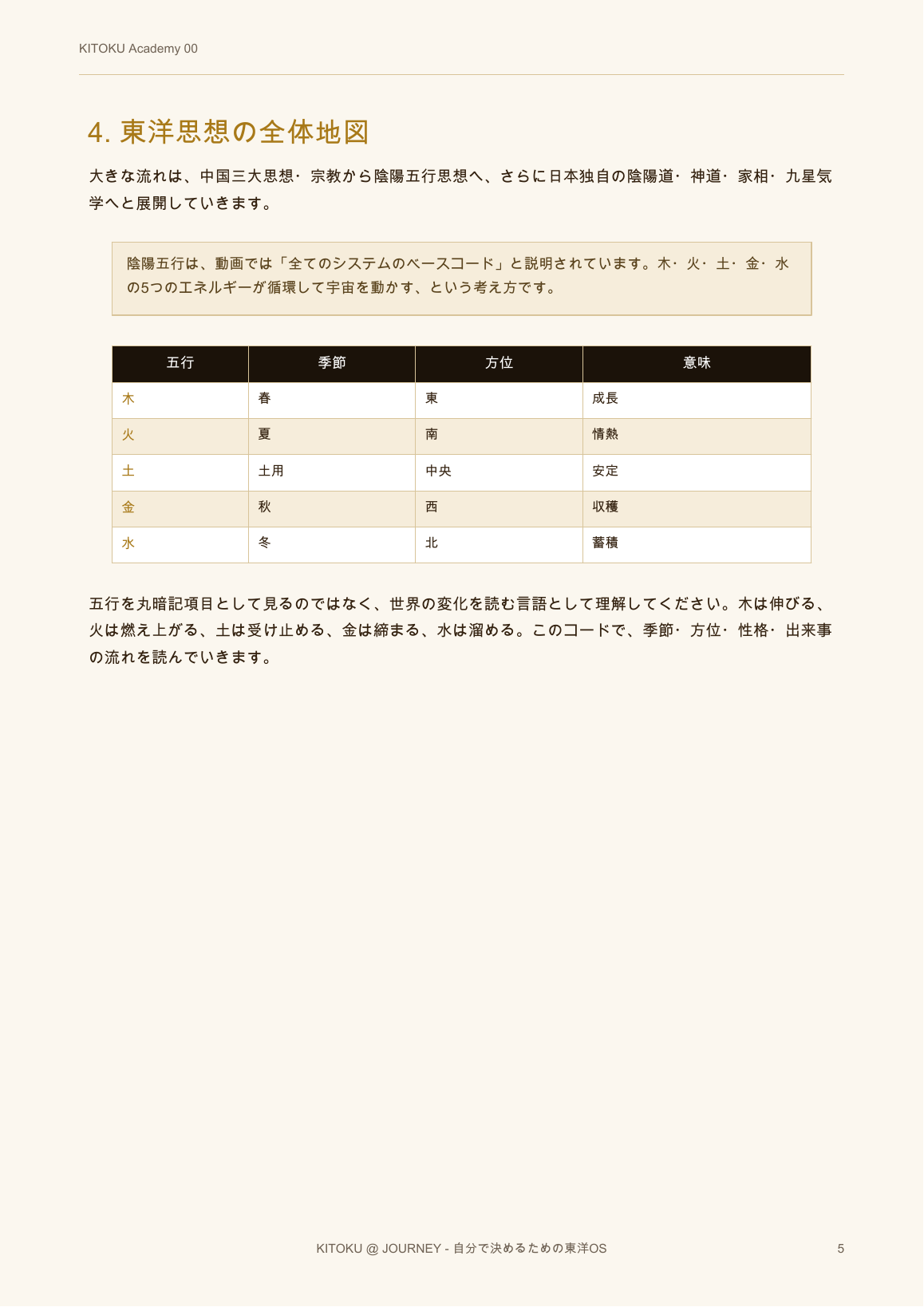 00 東洋思想の地図 5ページ目