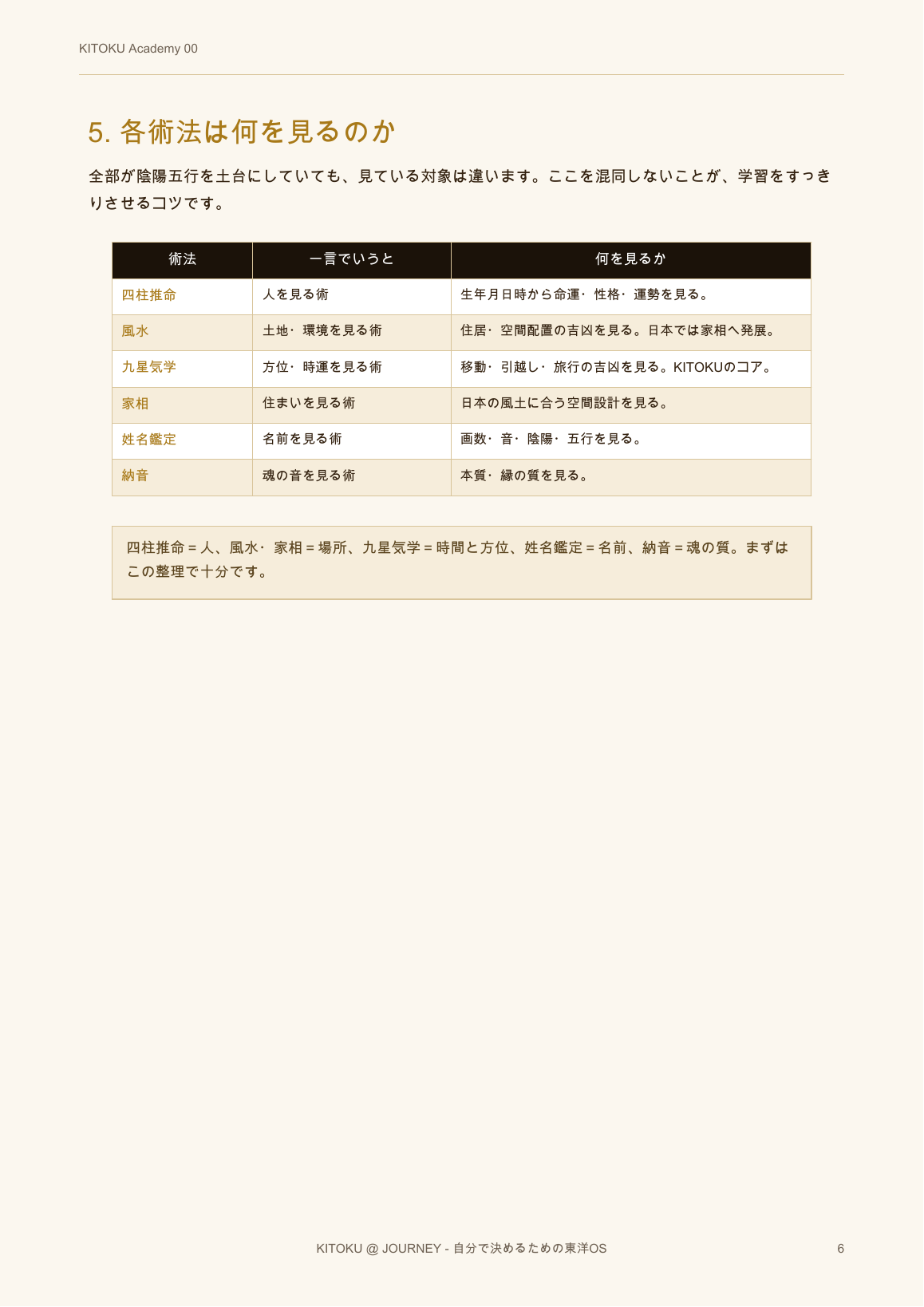 00 東洋思想の地図 6ページ目