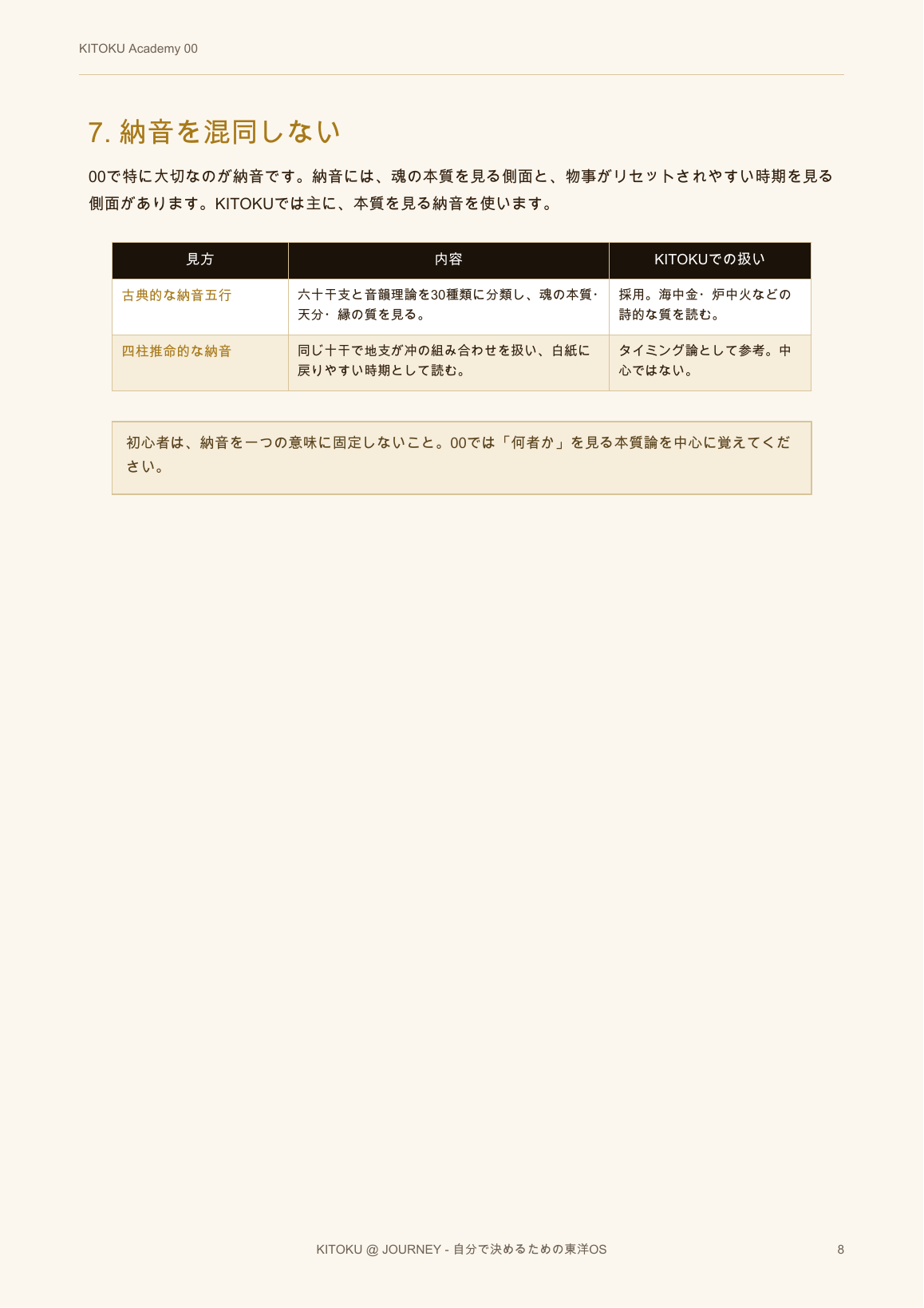00 東洋思想の地図 8ページ目