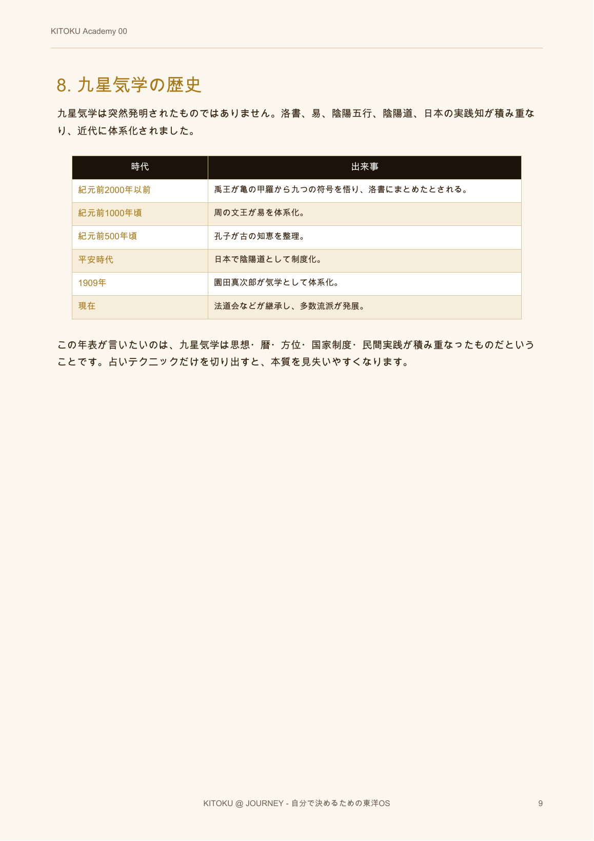 00 東洋思想の地図 9ページ目