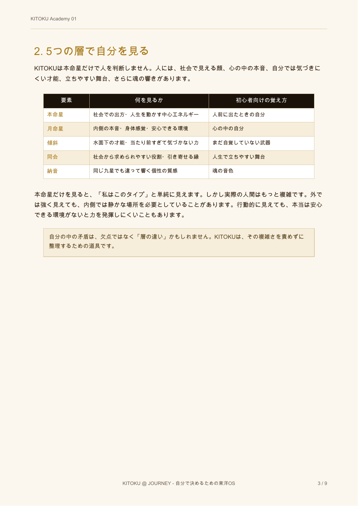 01 自分の九星を知る 3ページ目