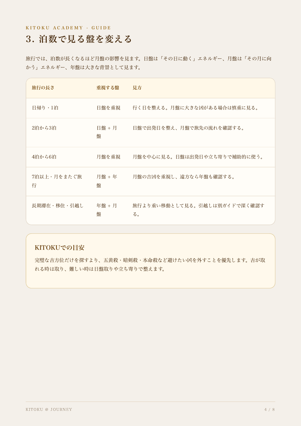 旅行吉方位の見方 4ページ目