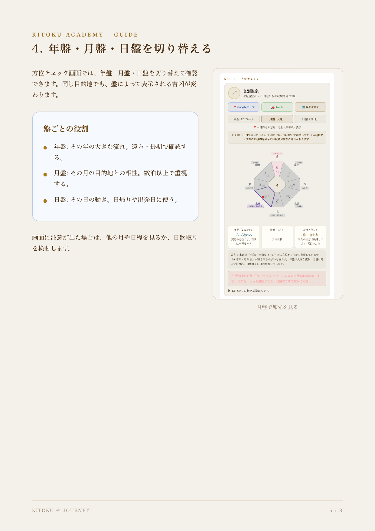旅行吉方位の見方 5ページ目