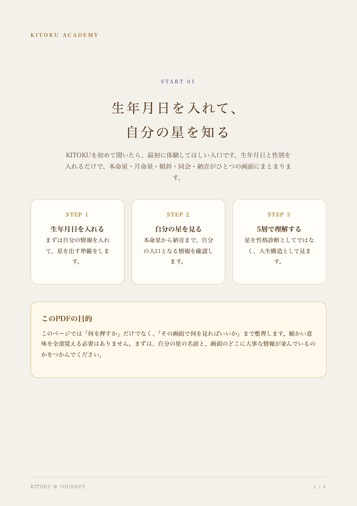START 01 生年月日を入れて、自分の星を知る 1ページ目